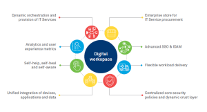 digital workplace new ways of working 02