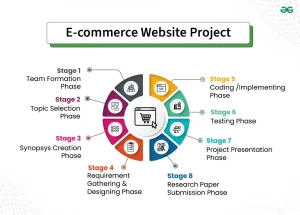 E-Commerce Solutions