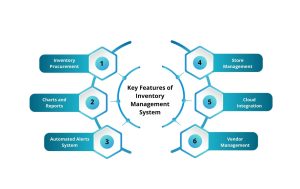 Key Features of Inventory Management System