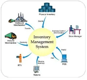 inventory management software 500x500 1